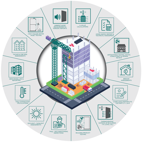 During Construction During Construction