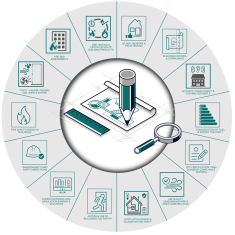 STROMA - Pre Construction Testing STROMA - Pre Construction Testing