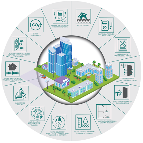 Post Construction Post Construction